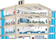 Cung cấp và thi công lắp đặt Hệ thống điều hòa không khí và thông gió