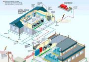 Cung cấp và thi công lắp đặt Hệ thống điện nhà xưởng, building