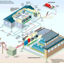 Cung cấp và thi công lắp đặt Hệ thống điện nhà xưởng, building