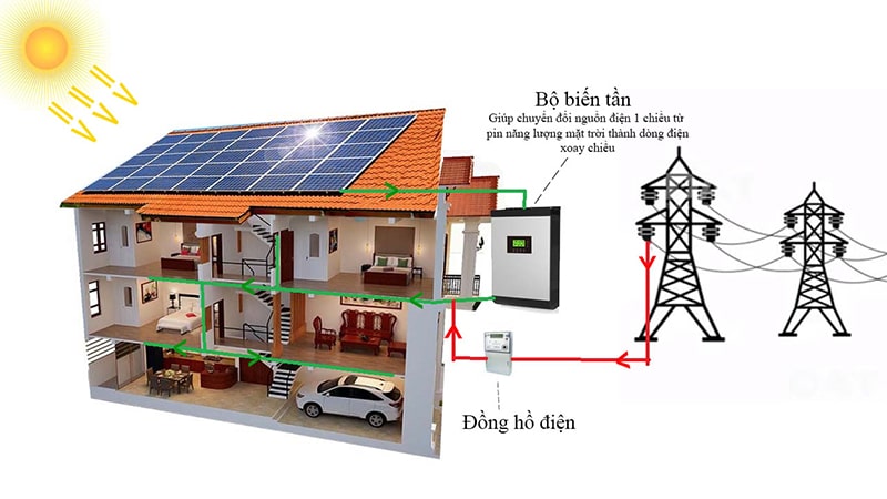 CÔNG TY LẮP ĐẶT HỆ THỐNG ĐIỆN NĂNG LƯỢNG MẶT TRỜI